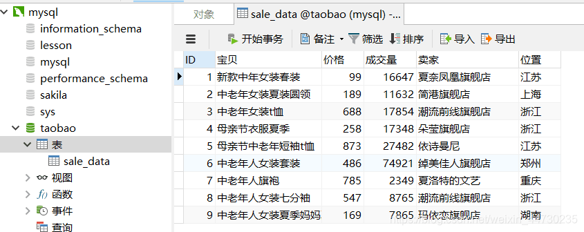 mysqlデータ