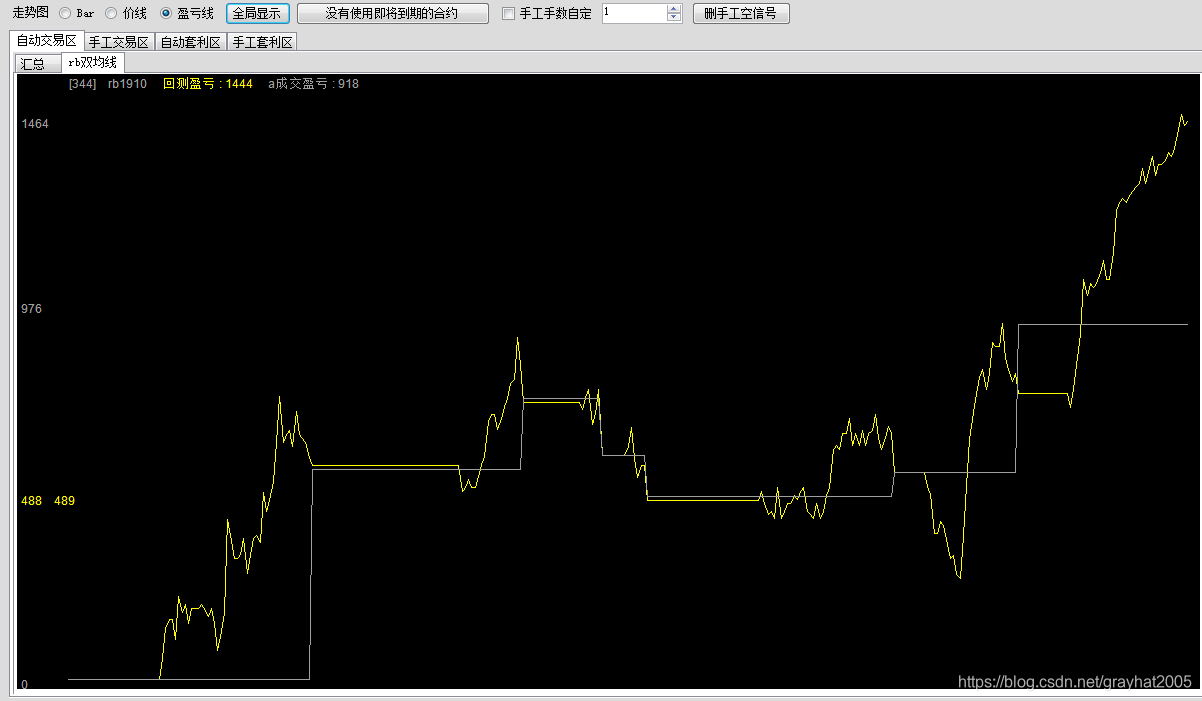 什么是期货量化交易软件 watermark,type_ZmFuZ3poZW5naGVpdGk,shadow_10,text_aHR0cHM6Ly9ibG9nLmNzZG4ubmV0L2dyYXloYXQyMDA1,size_16,color_FFFFFF,t_70
