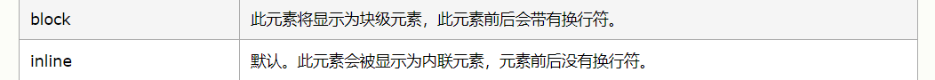 来源:https://www.w3school.com.cn/cssref/pr_class_display.asp