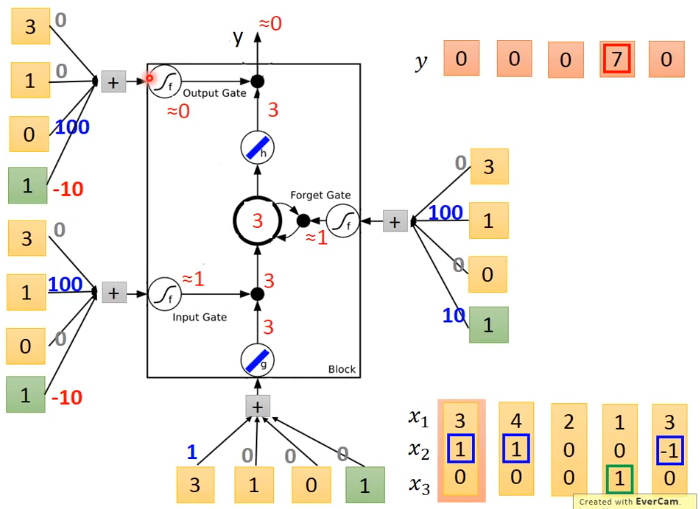 李宏毅深度学习笔记十三lstm长短期记忆网络