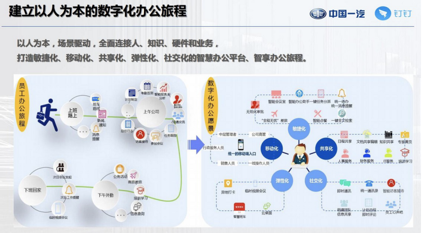 钉钉平台助力中国一汽疫情防控 数字化迈入新阶段