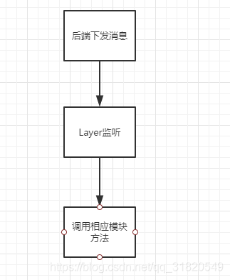 流程图