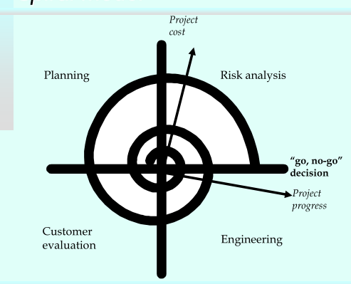 model driven architecture(mda) 模型驱动架构(mda)the ibm rational