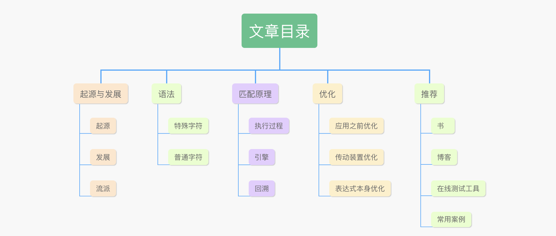 ここに画像を挿入説明