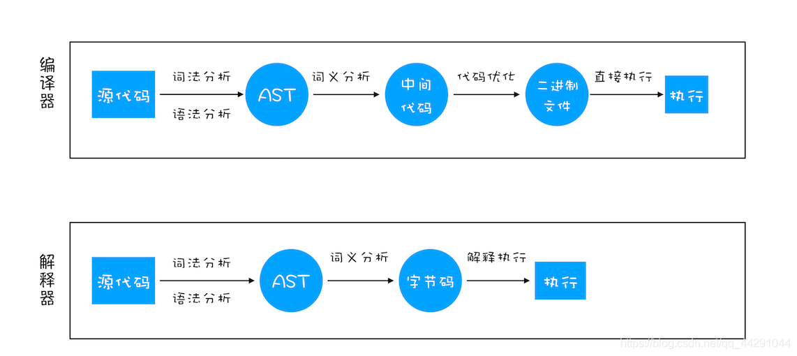 成语义什么_等什么君(2)