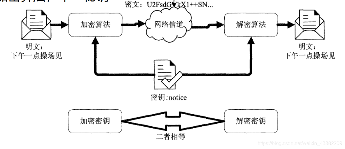 在这里插入图的片描述