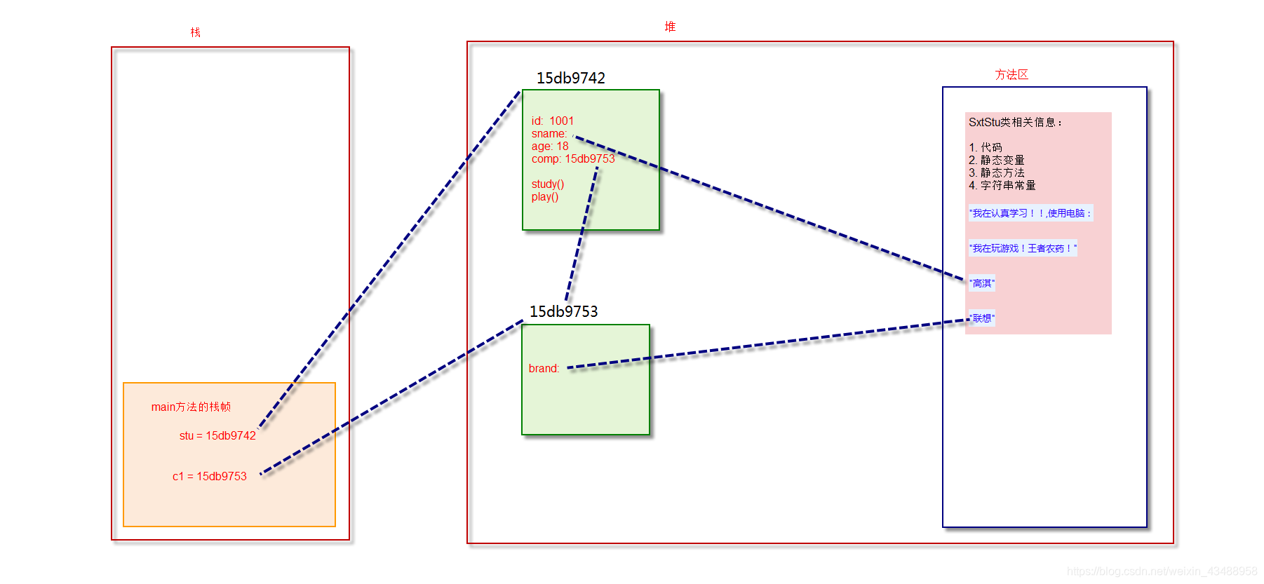 Memory allocation map