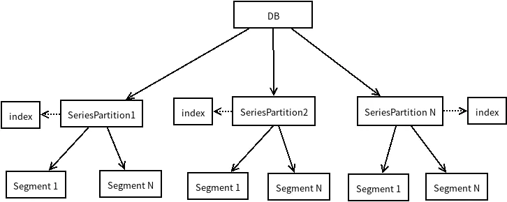 series 文件结构图
