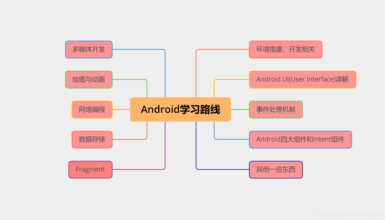 安卓操作系统源码有多大 watermark,type_ZmFuZ3poZW5naGVpdGk,shadow_10,text_aHR0cHM6Ly9ibG9nLmNzZG4ubmV0L1dFTkpJRTAwOQ==,size_16,color_FFFFFF,t_70