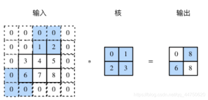 ここに画像を挿入説明