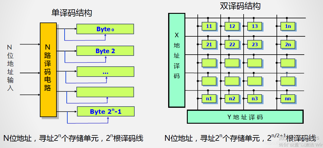 计算机的存储原理是什么_计算机病毒是什么(3)
