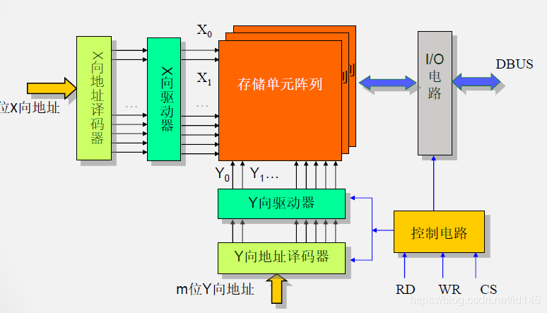 计算机的存储原理是什么_计算机病毒是什么(3)