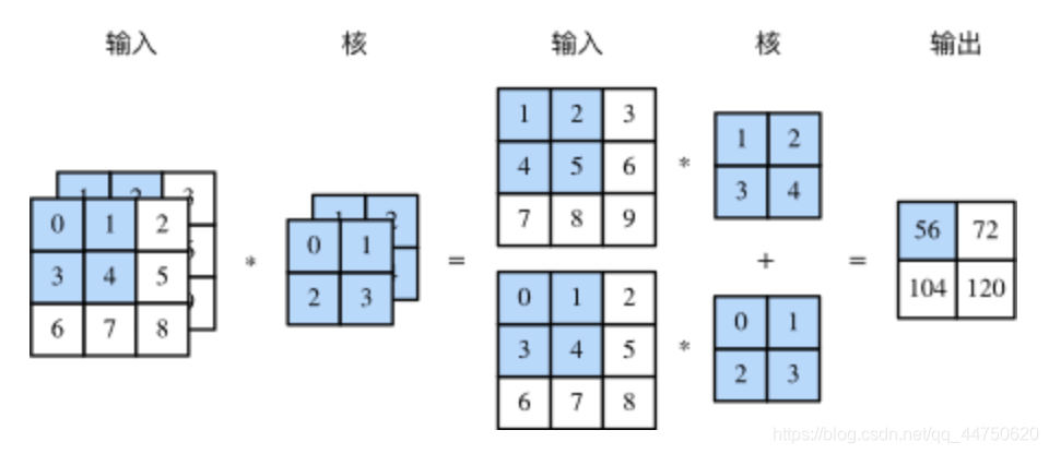 ここに画像を挿入説明