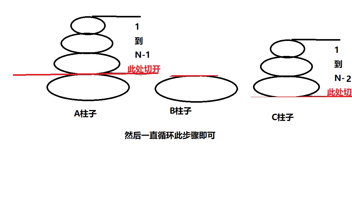 汉诺塔思路图解