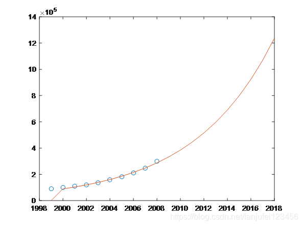 灰色模型预测人口_中国人口总人口预测