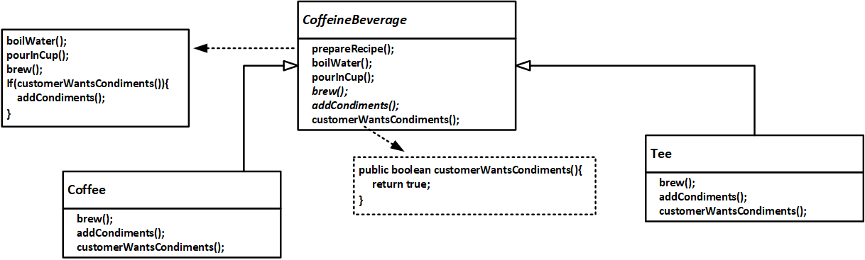 图6 在这里插入图片描述