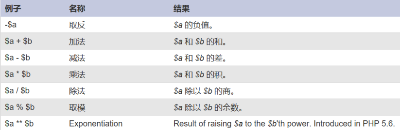 php赋值公式- CSDN