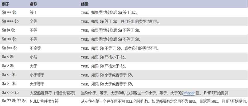 php赋值公式- CSDN
