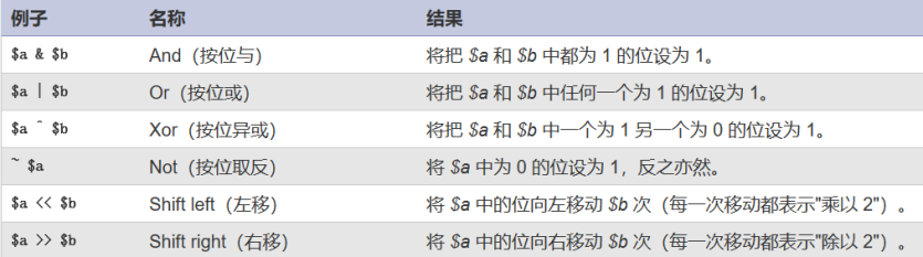 php赋值公式- CSDN