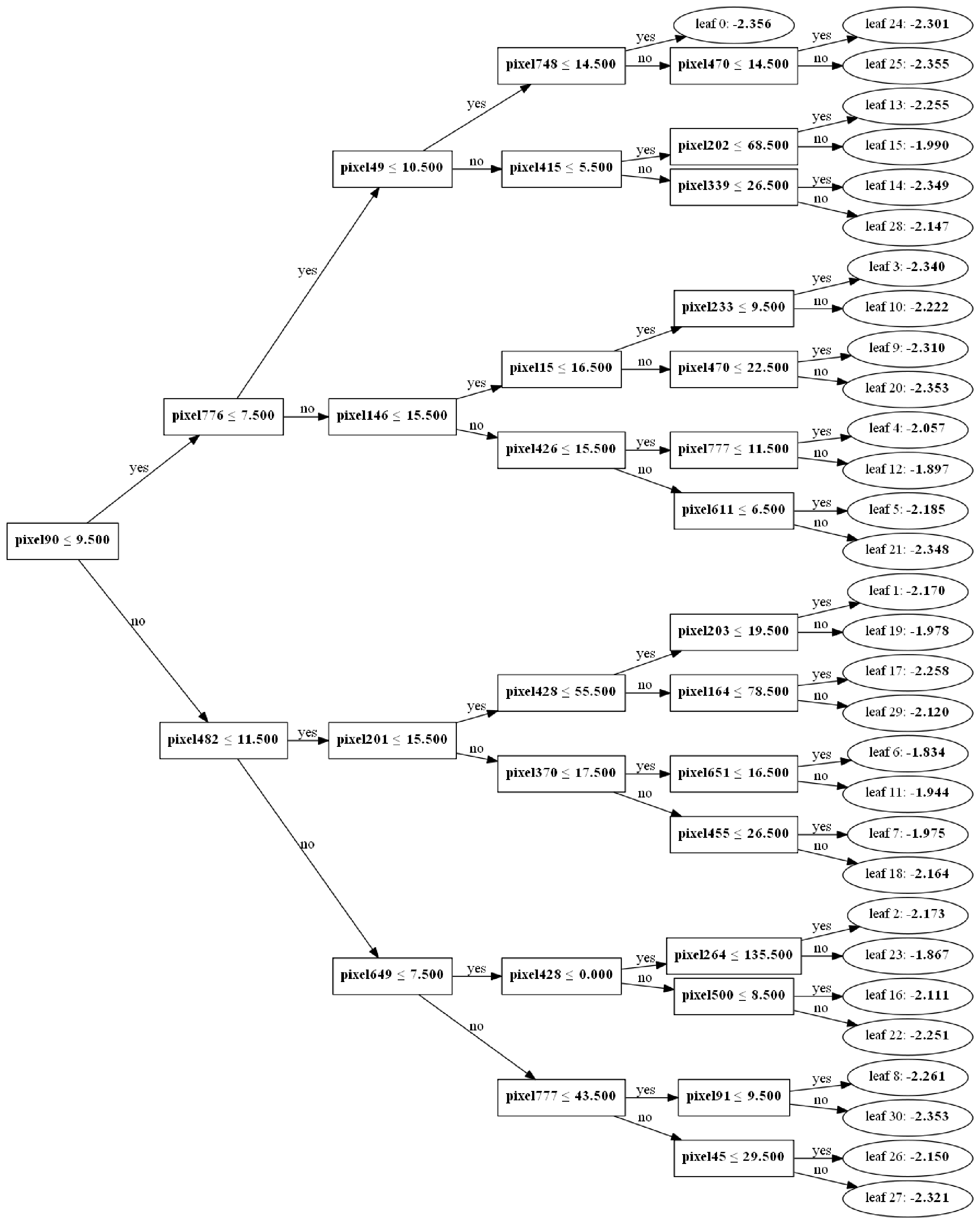 XGBoost、LightGBM、Catboost对比_xgboost、lightgbm、catboost横向对比-CSDN博客