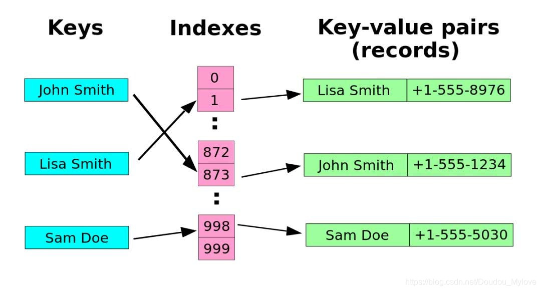 希尔加密算法与人口迁徙_希尔排序算法详细图解