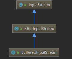 BufferedInputStream继承体系.png