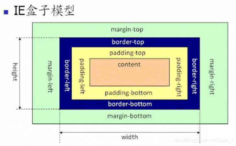 box-size:border-box