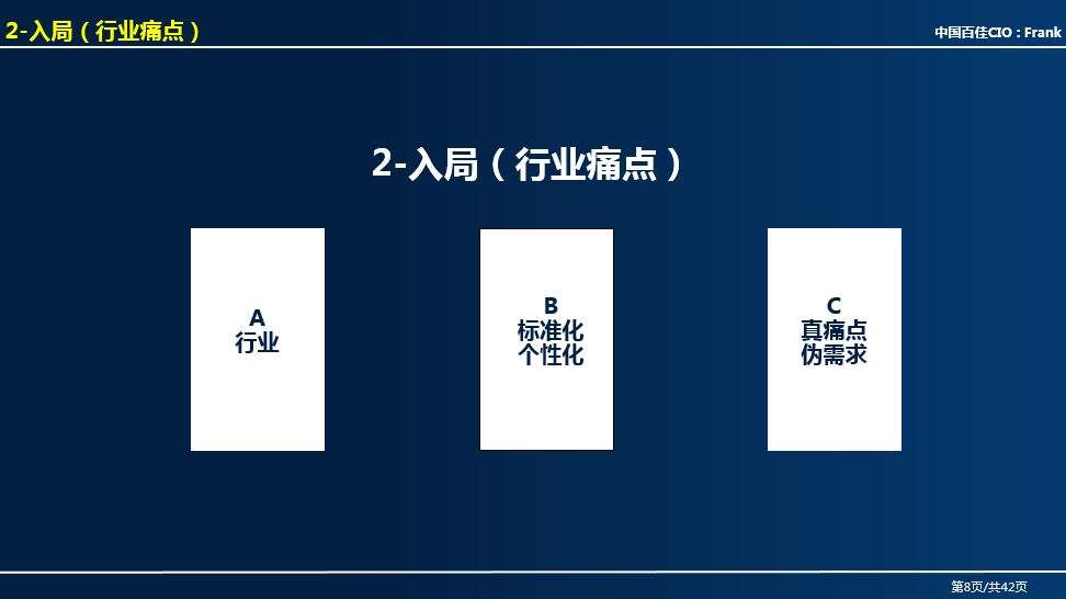 CIO40：IT规划之企业四局（格局/入局/布局/破局）