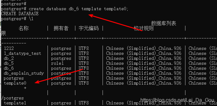 14.pgsql中的表空间、数据库、模式、表的关系_pg 库和表关系-CSDN博客
