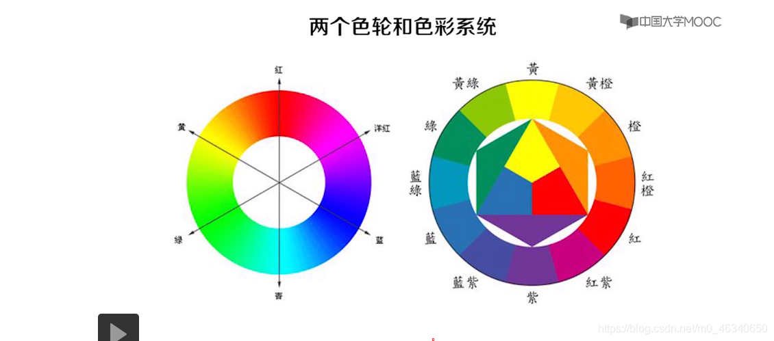 色轮和色彩系统