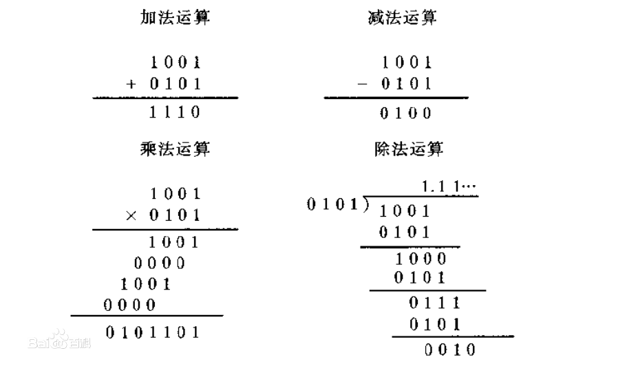 计算机中二进制与转换_57.689转化为二进制并进行规范化指数形式的变化。-CSDN博客