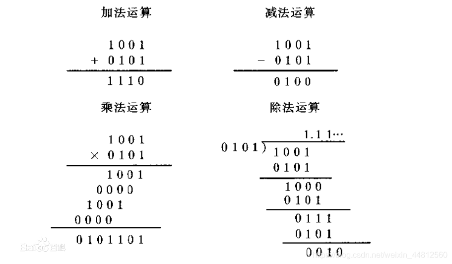 计算机中二进制与转换_57.689转化为二进制并进行规范化指数形式的变化。-CSDN博客
