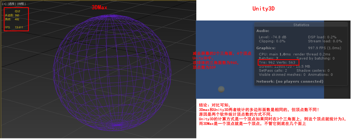 Unity3D和3DMax统计顶点数计算方式不同