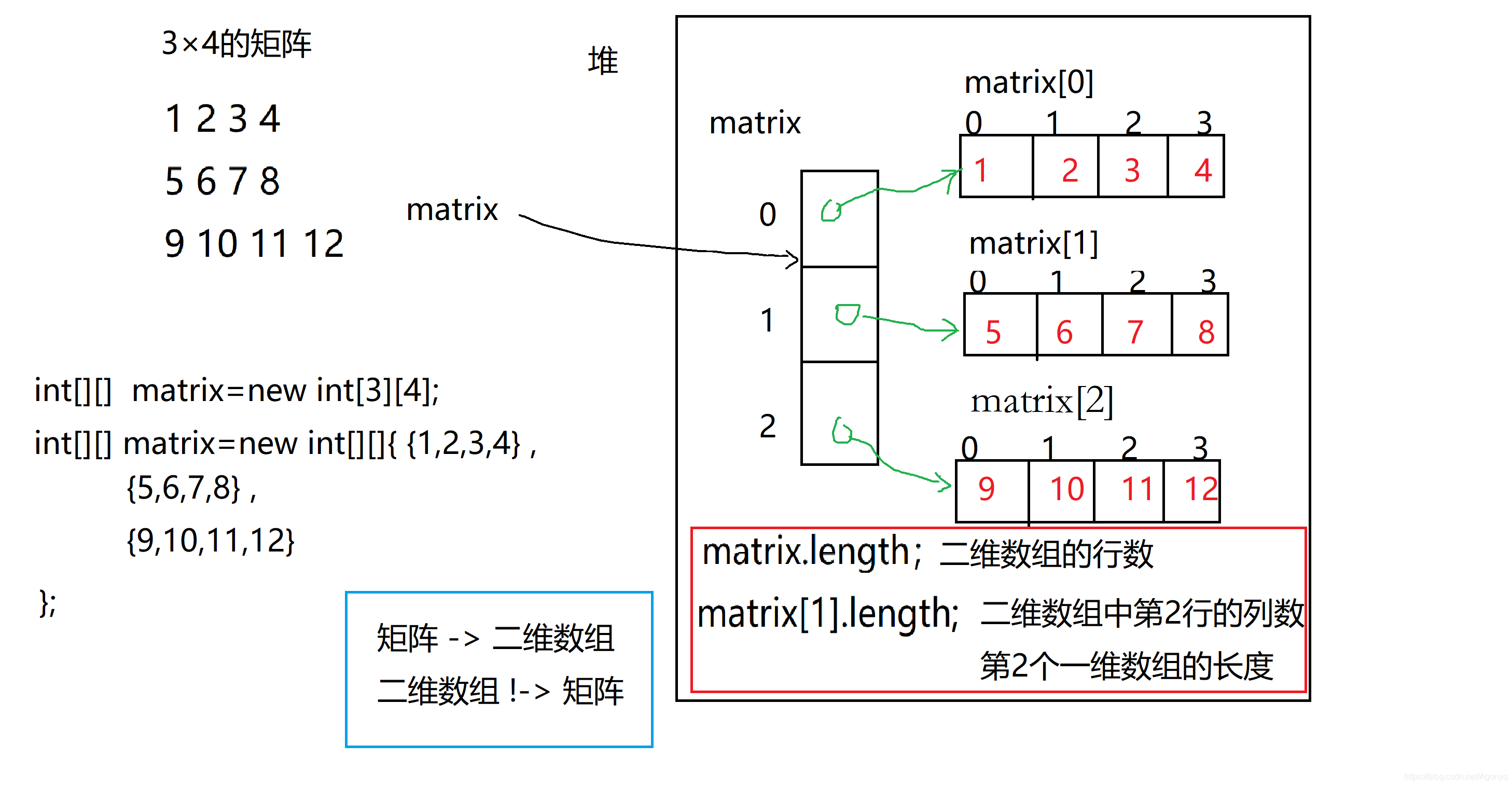 数组(Array)_arrays类和数组是同一个类型-CSDN博客