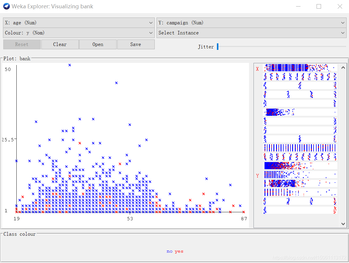 Weka Graphs 使用Weka进行数据可视化_weka数据可视化-CSDN博客