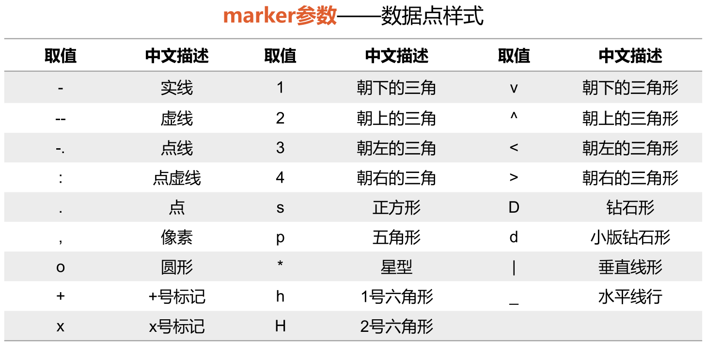 折线图和散点图的区别图片