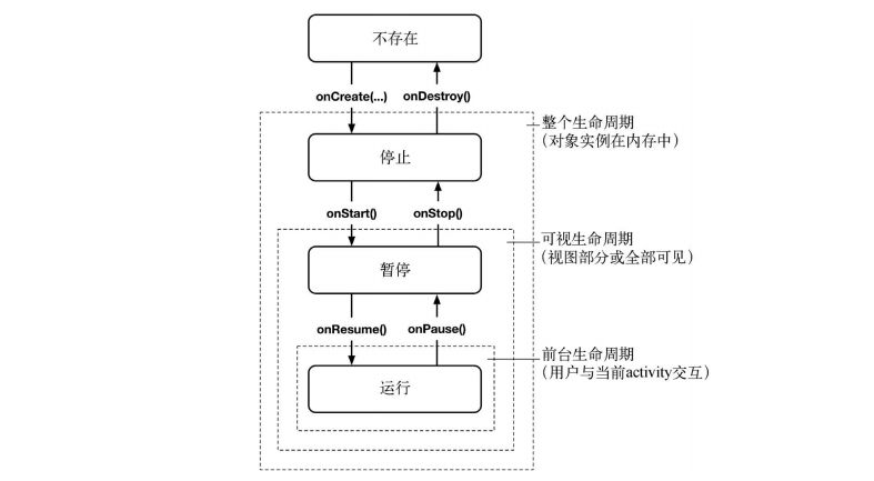 在這里插入圖片描述