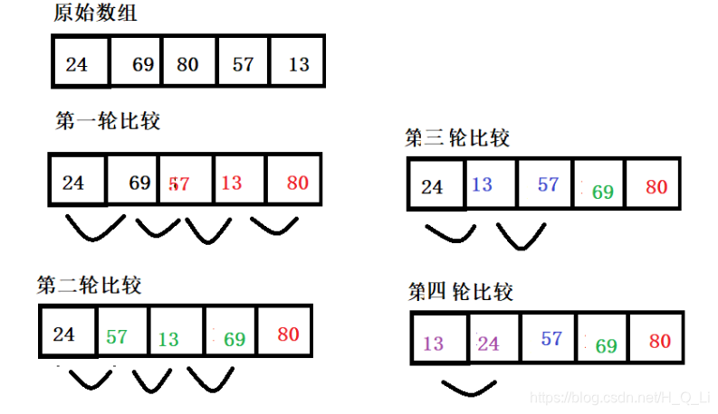 [外链图片转存失败,源站可能有防盗链机制,建议将图片保存下来直接上传(img-zClSIftB-1582117487907)(C:\Users\huiqiuli\AppData\Roaming\Typora\typora-user-images\1581953978326.png)]