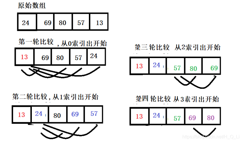 [外链图片转存失败,源站可能有防盗链机制,建议将图片保存下来直接上传(img-SVk1AGzS-1582117487909)(C:\Users\huiqiuli\AppData\Roaming\Typora\typora-user-images\1581954982703.png)]