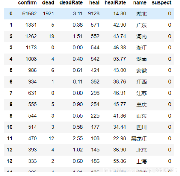 [外链图片转存失败,源站可能有防盗链机制,建议将图片保存下来直接上传(img-DIws0Spk-1582118488203)(img/1582116924810.png)]