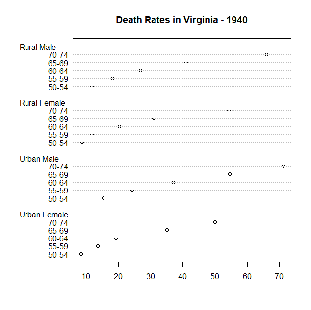 dot plot