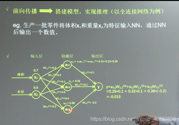 图片来自北京大学tensorflow课程截图