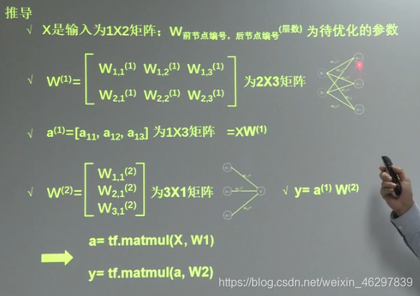 图片来自北京大学tensorflow课程截图