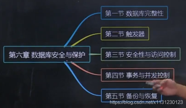 ここに画像を挿入説明