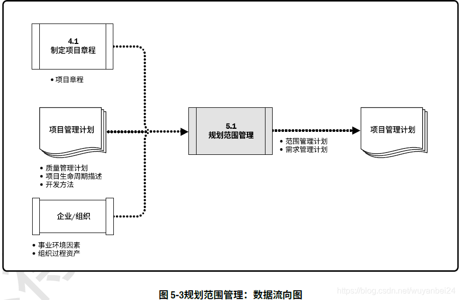 ここに画像を挿入説明