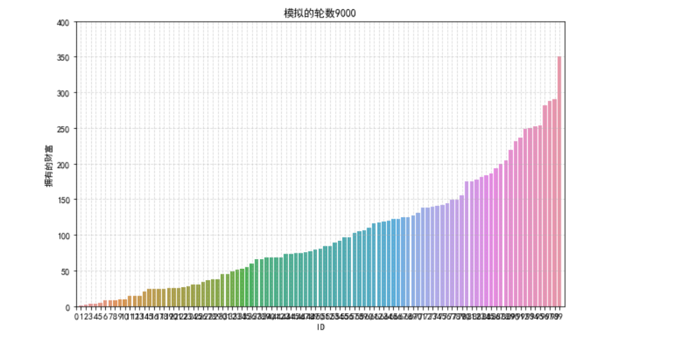 人口财富分布_中国人口分布