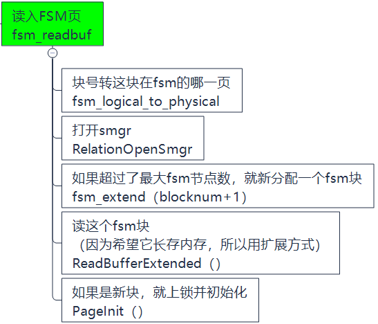 Postgresql源码阅读笔记8 参考husthxd在itpub的博客 Mszjaas00的博客 Csdn博客