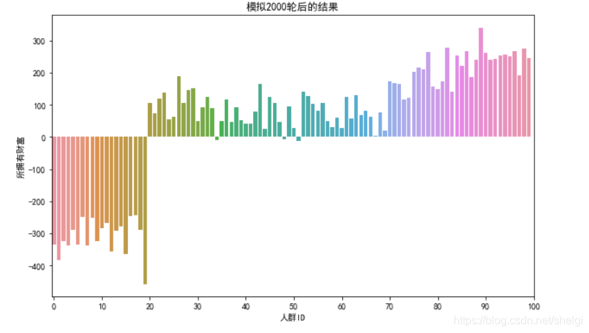 ここに画像を挿入説明