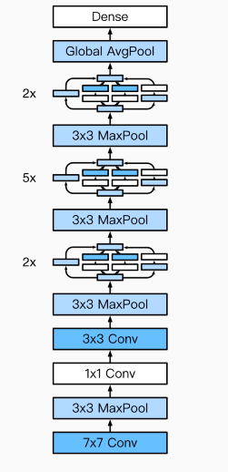 14天pytorch第二次打卡