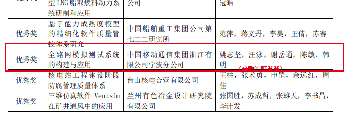 必须Mark下，2019 年度中国质量协会质量技术优秀奖